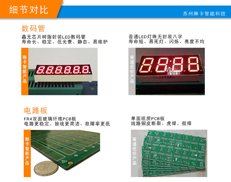 琳卡智能温湿度显示屏详情页