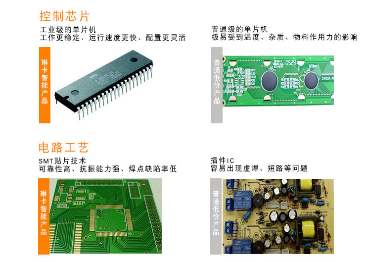 琳卡智能温湿度显示屏详情页